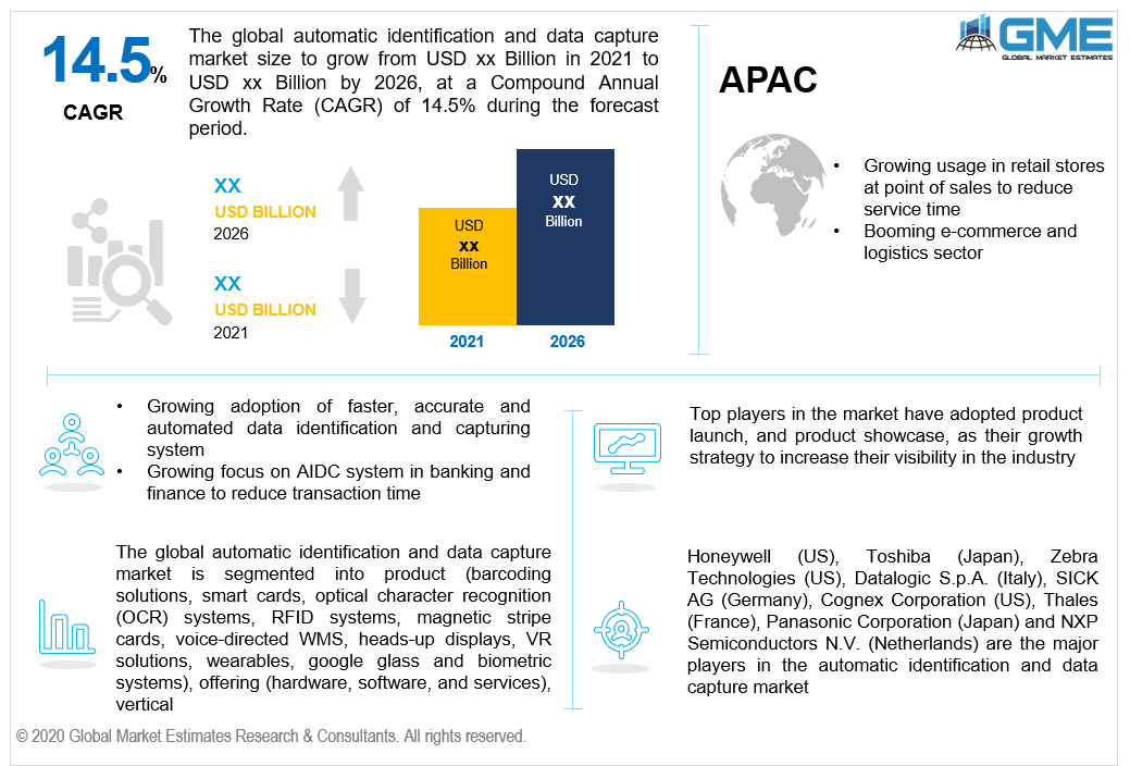 global automatic identification and data capture market